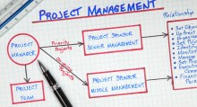 Project Checklist